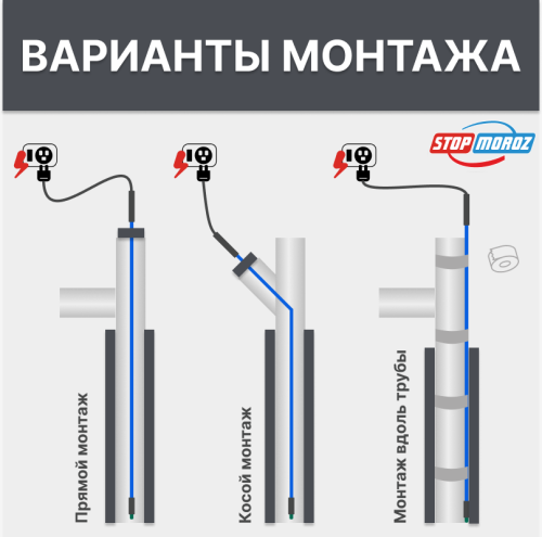 Секции Stopmoroz IN PIPE